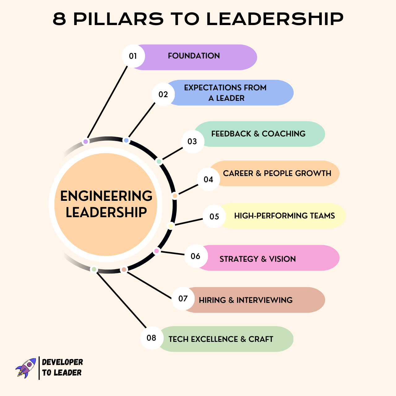 8 pillars of leadership