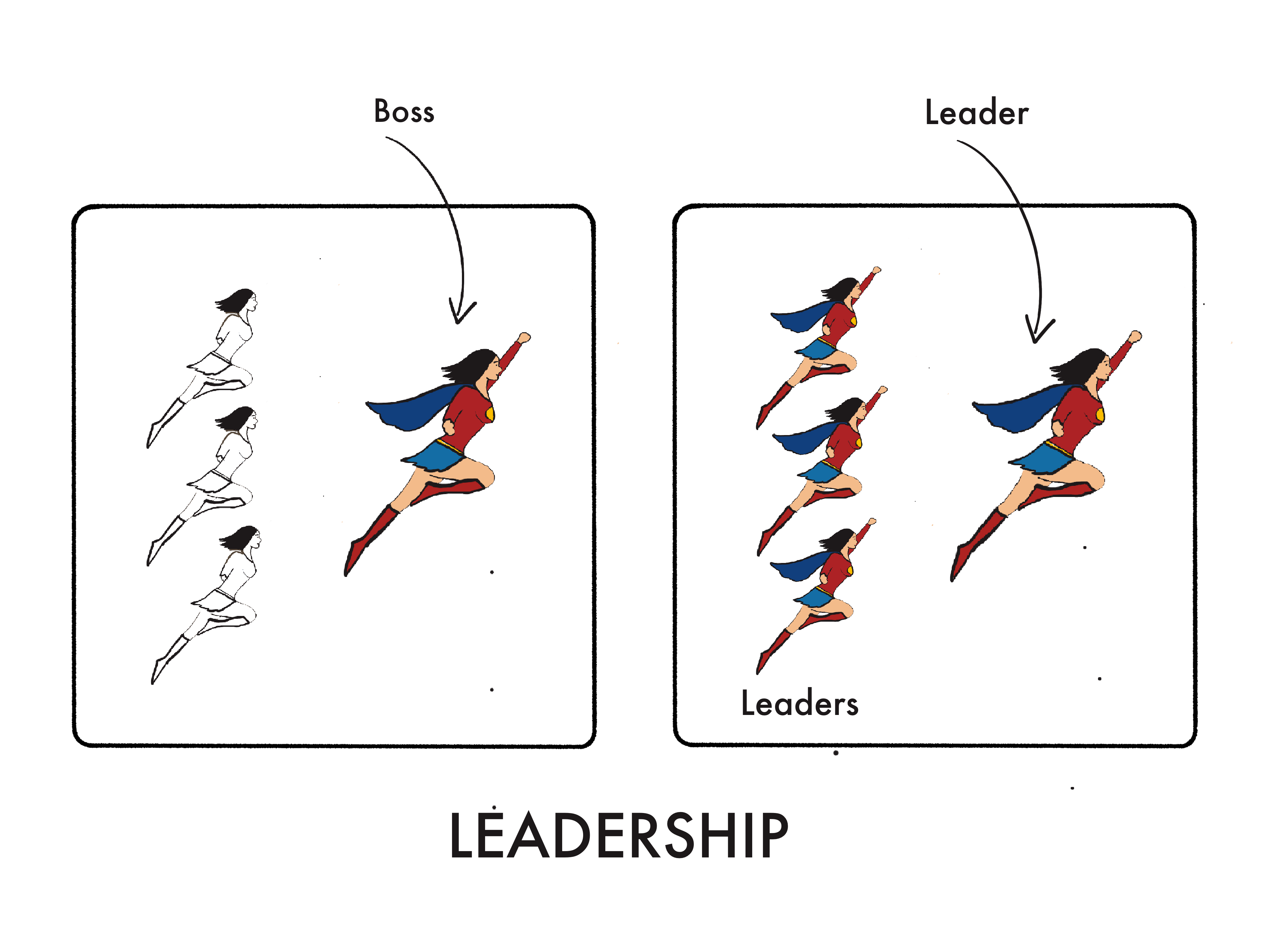 leader vs boss